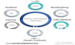 特派钱包是哪个国家的公司介绍特派钱包（B特派