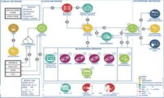 常用的五种支付方式：选择最适合你的支付工具
