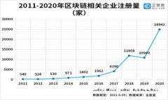 数字货币钱包分类：全面解析和选择指南